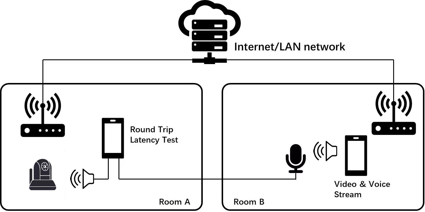 RoundTripLatencyTest.png