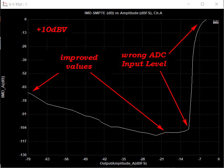 IMD +10dBV Input.png