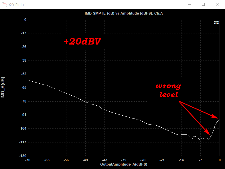 IMD +20dBV Input.png