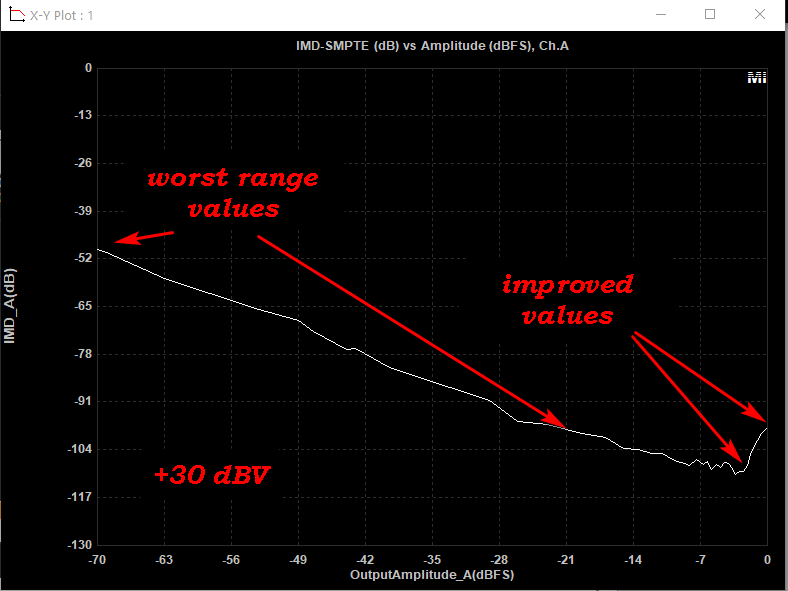 IMD +30dBV Input.png