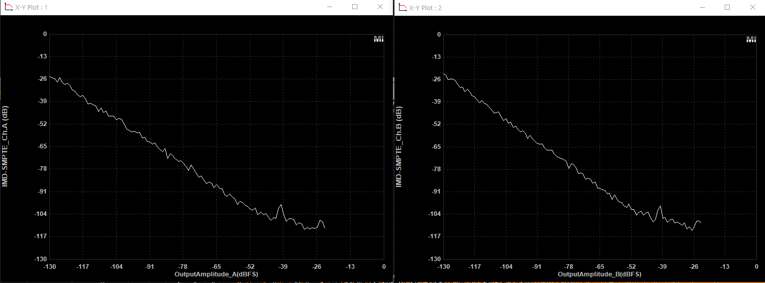 imd vs amplitude 4.png