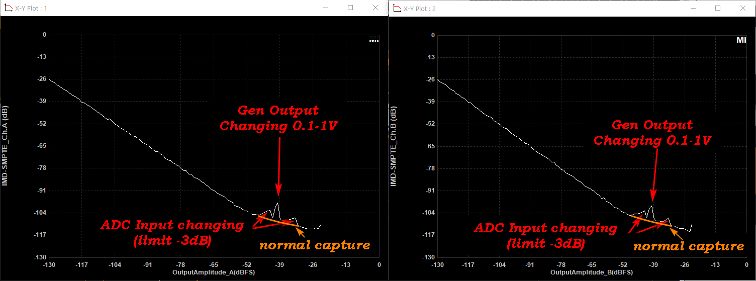 imd vs amplitude 2.png