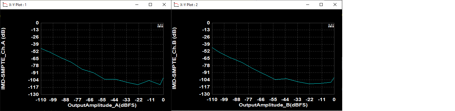 ADCandDACautoRangingAt-3dB.png