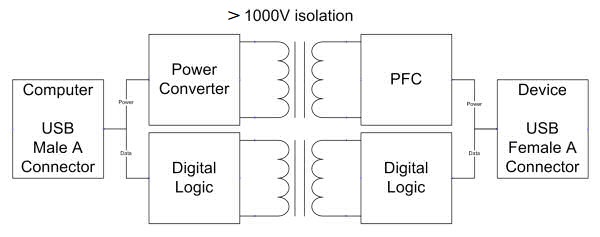 usb isolator schematic